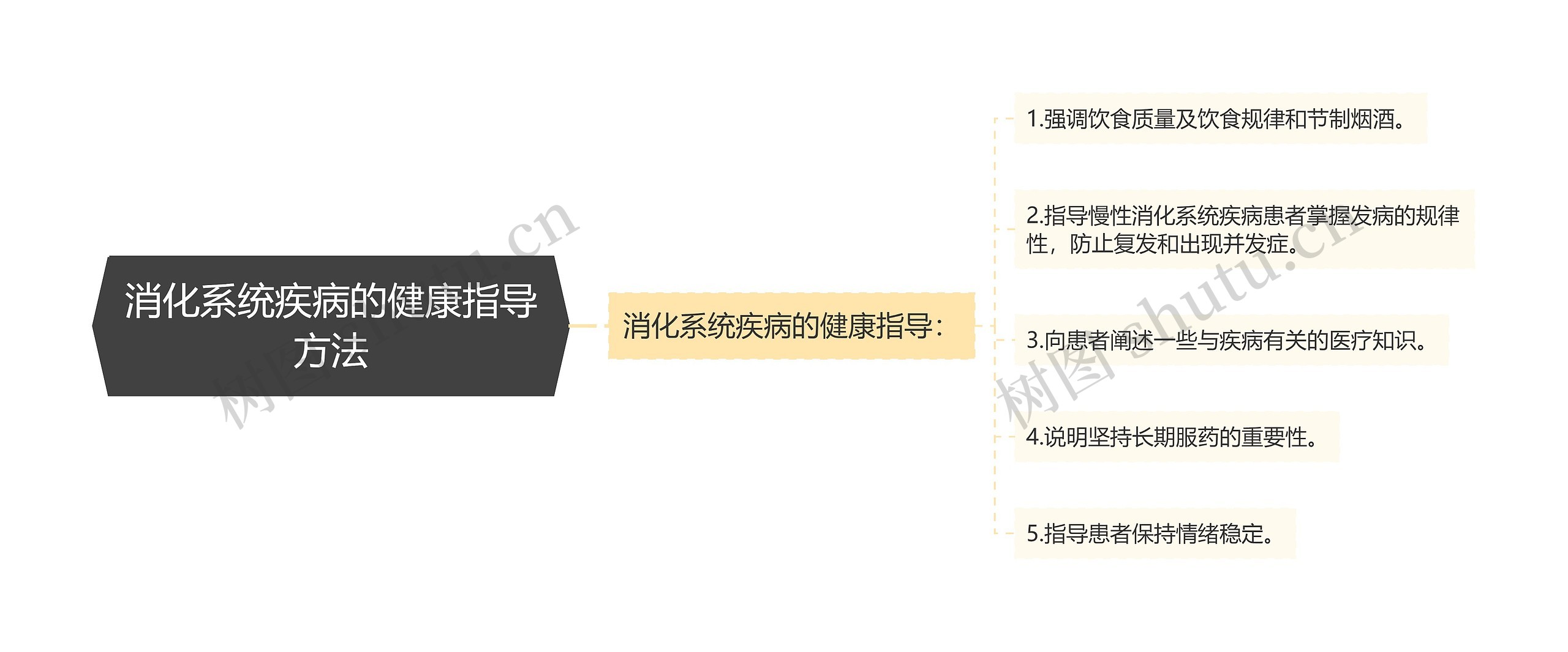消化系统疾病的健康指导方法 消化系统疾病的健康指导方法