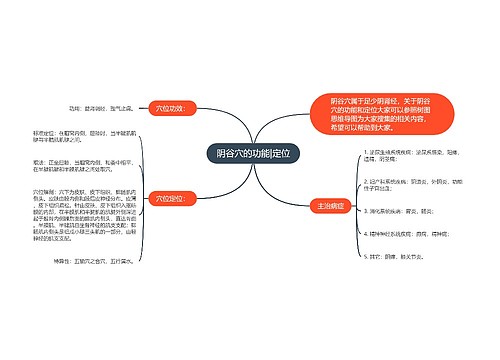 阴谷穴的功能|定位