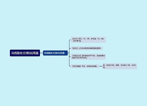 完疮散处方|制法|用量