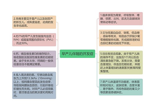 早产儿伴随的并发症