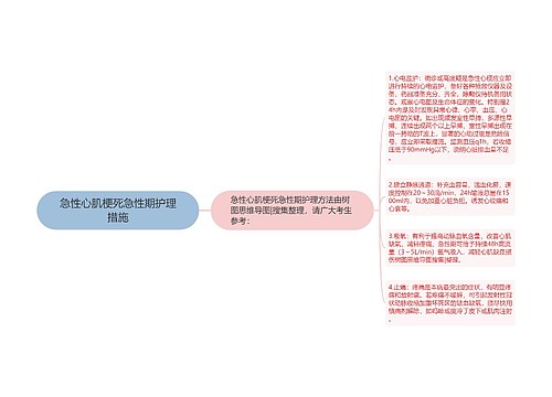 急性心肌梗死急性期护理措施