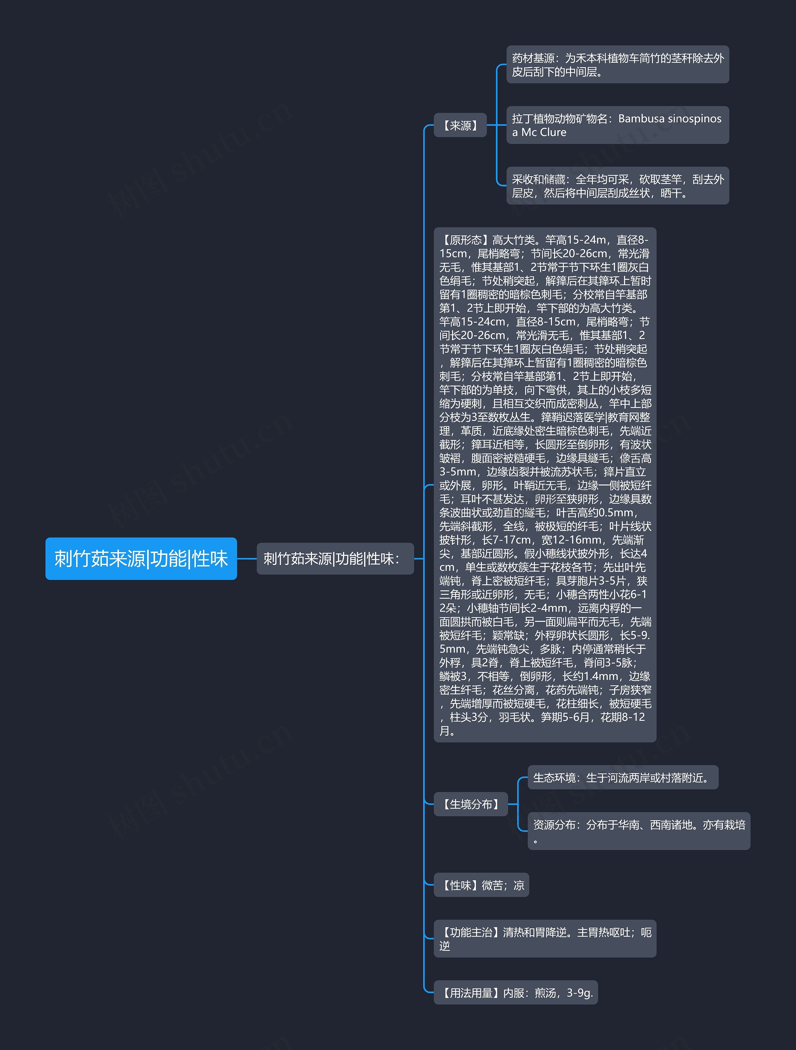 刺竹茹来源|功能|性味思维导图