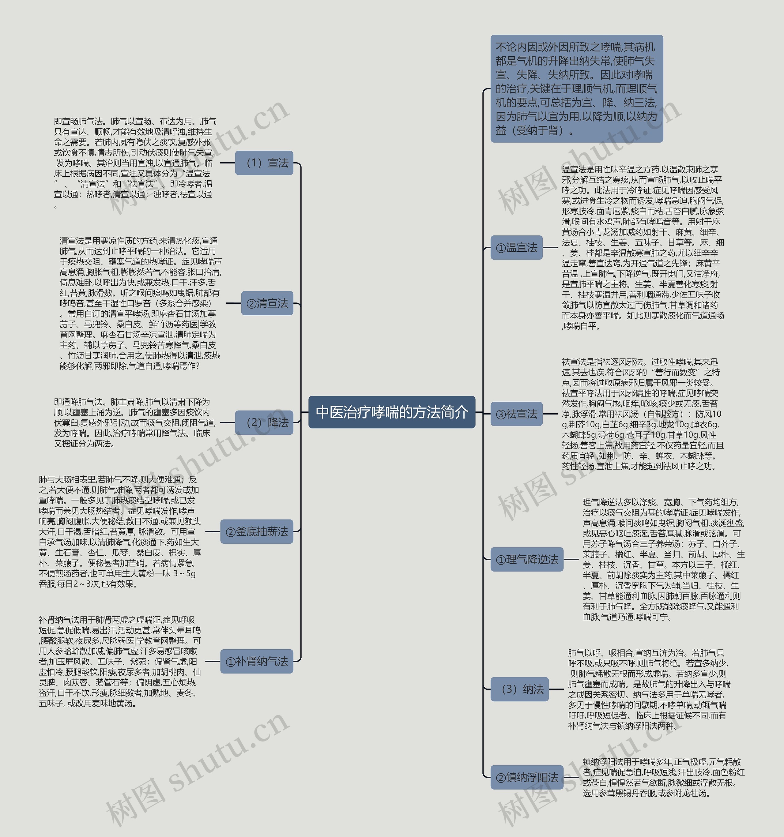 中医治疗哮喘的方法简介 中医治疗哮喘的方法简介
