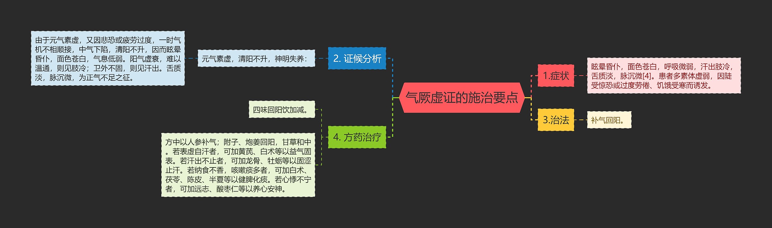 气厥虚证的施治要点