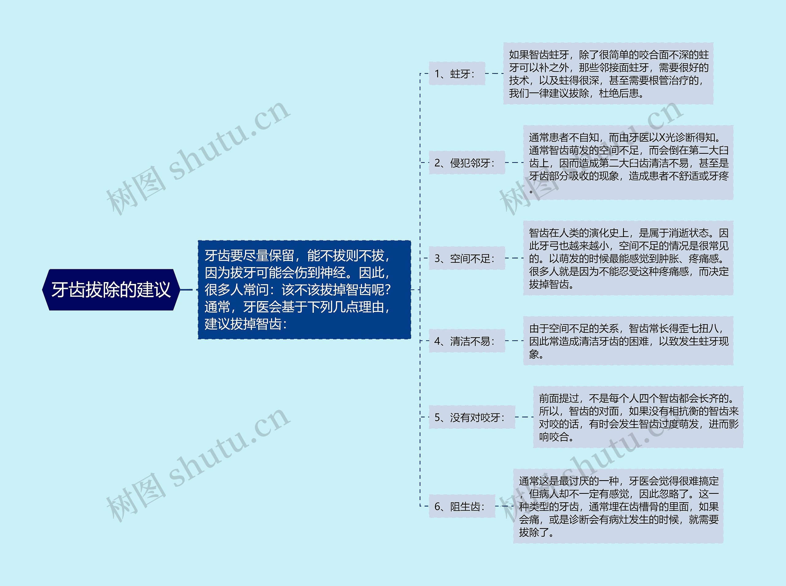 牙齿拔除的建议