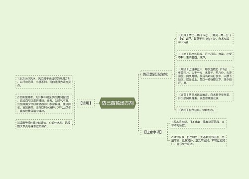 防己黄芪汤方剂