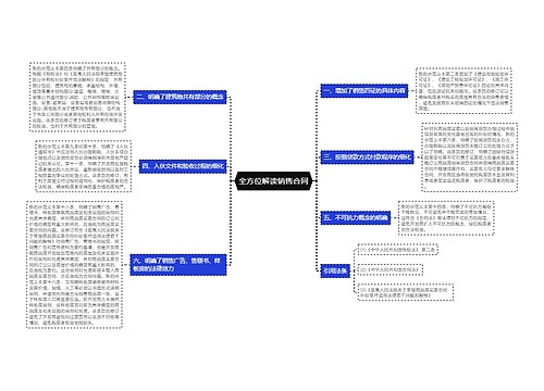 全方位解读销售合同