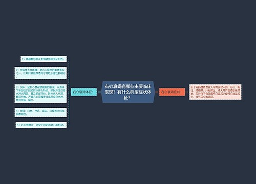 右心衰竭有哪些主要临床表现？有什么典型症状体征？