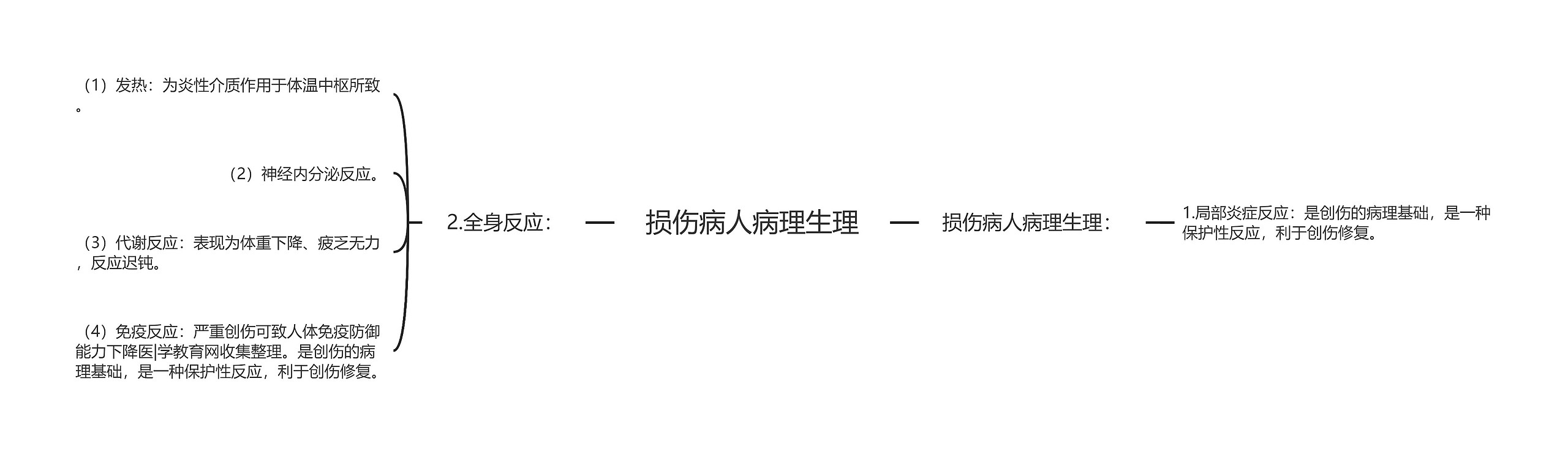 损伤病人病理生理