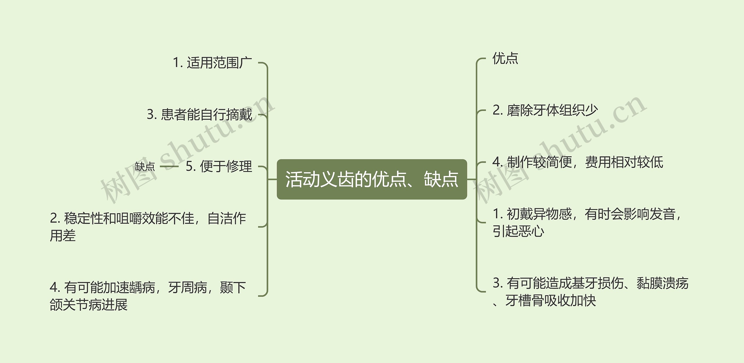 活动义齿的优点、缺点