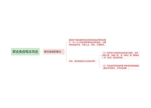 联合免疫概念简述