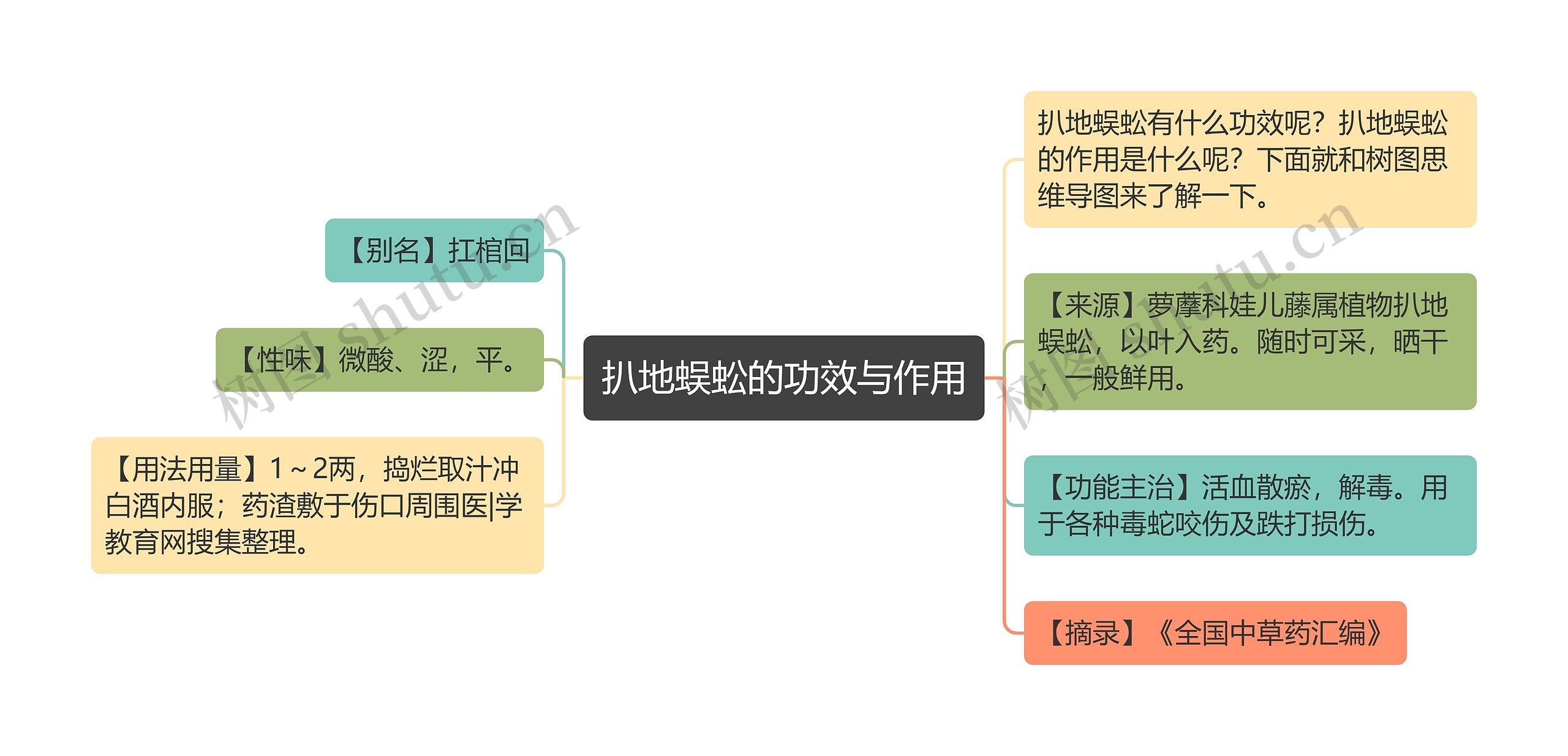 扒地蜈蚣的功效与作用 扒地蜈蚣的功效与作用