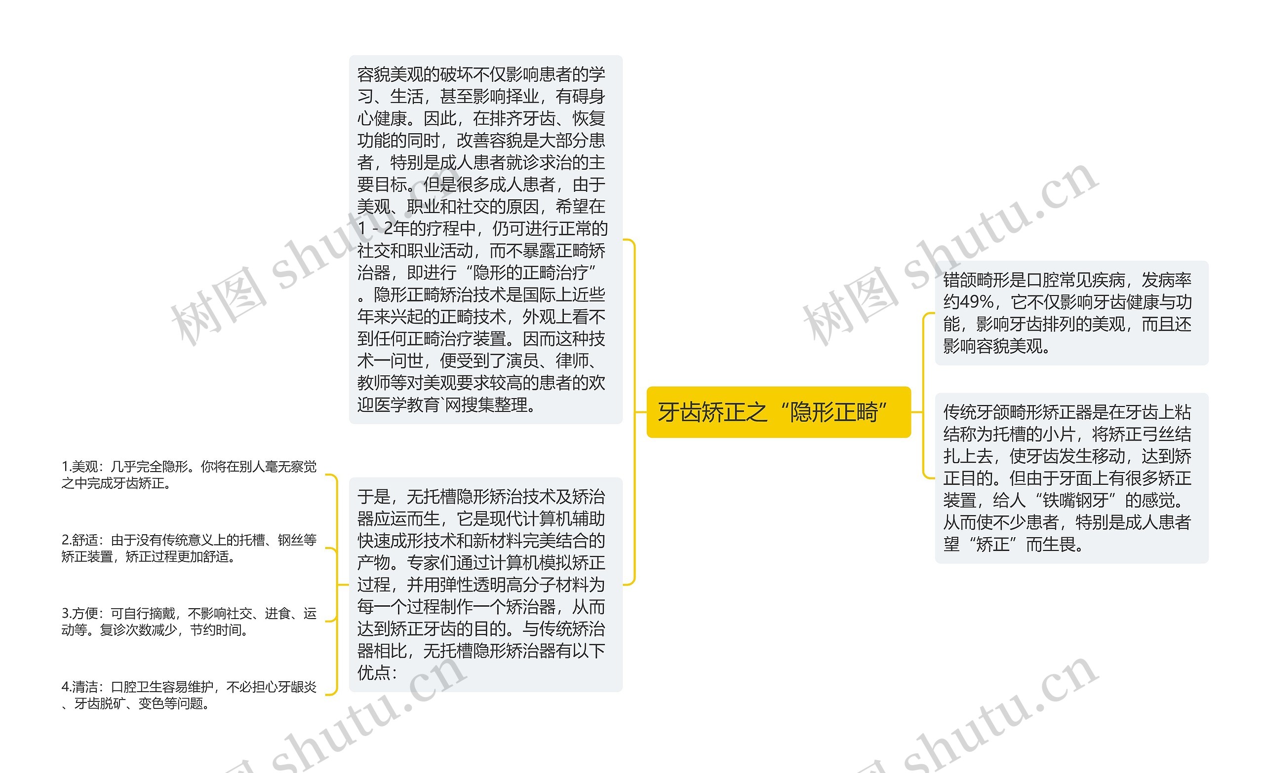 牙齿矫正之“隐形正畸”思维导图