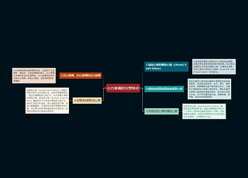 心力衰竭的分型特点