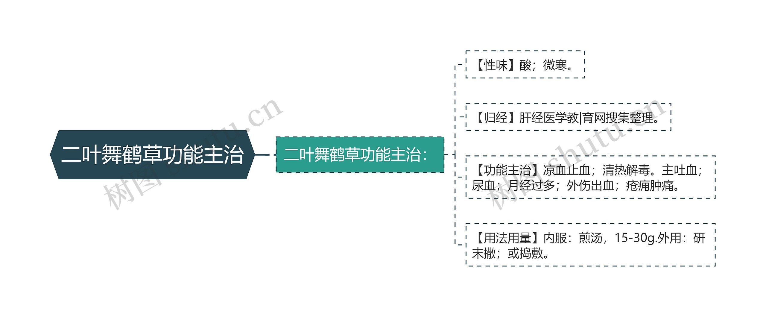 二叶舞鹤草功能主治