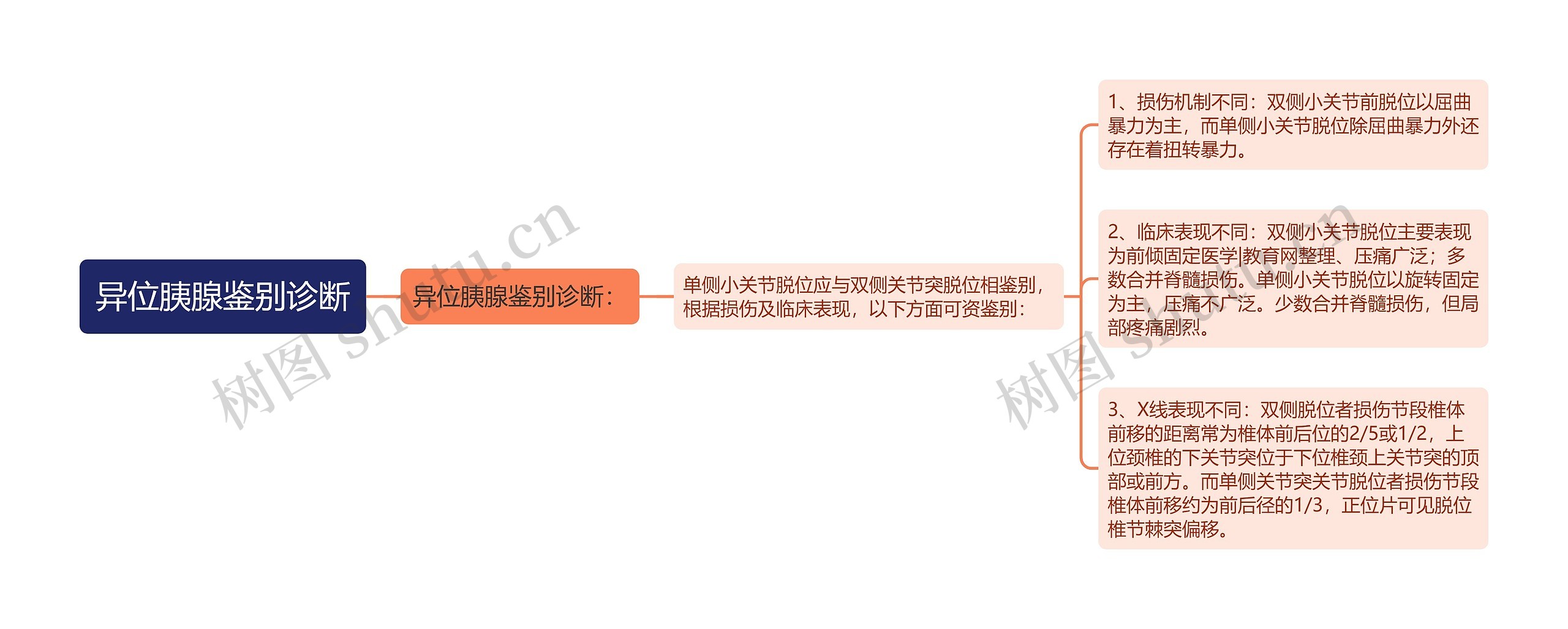 异位胰腺鉴别诊断 异位胰腺鉴别诊断