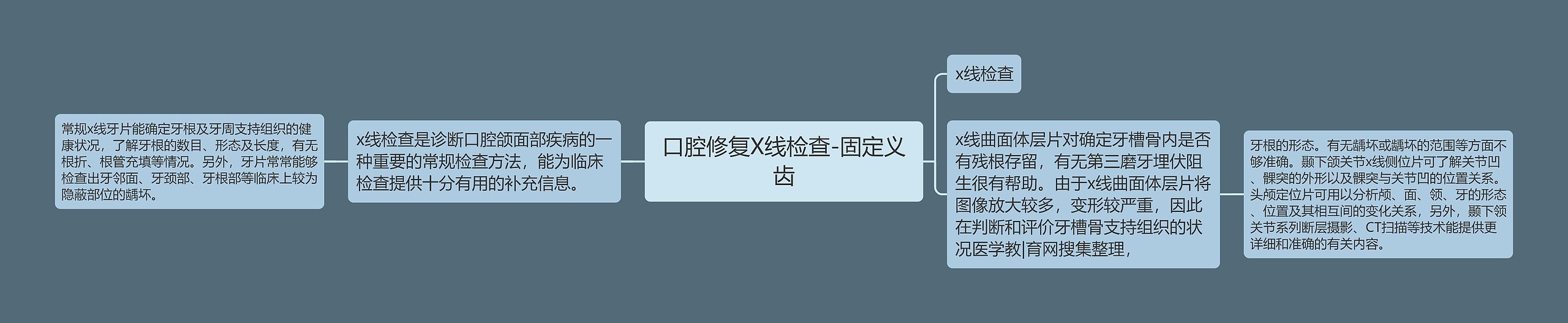 口腔修复X线检查-固定义齿 口腔修复X线检查-固定义齿