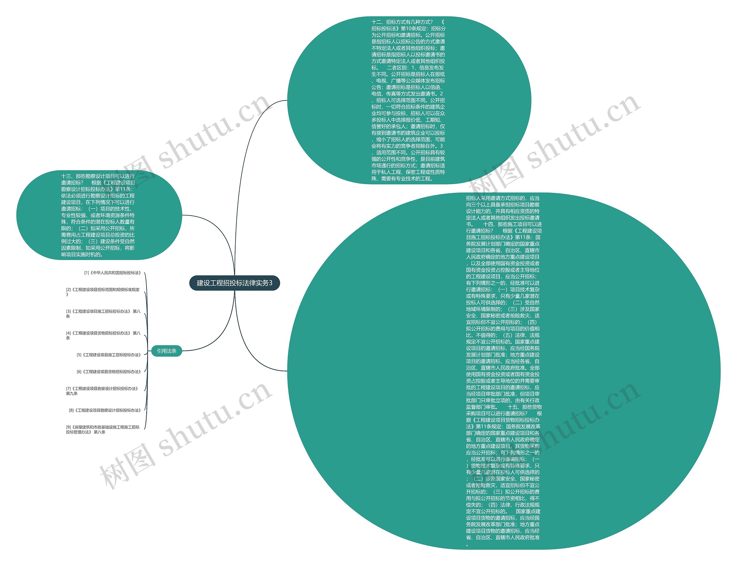 建设工程招投标法律实务3 建设工程招投标法律实务3