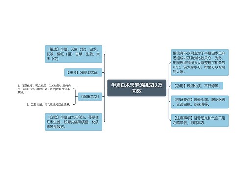 半夏白术天麻汤组成以及功效