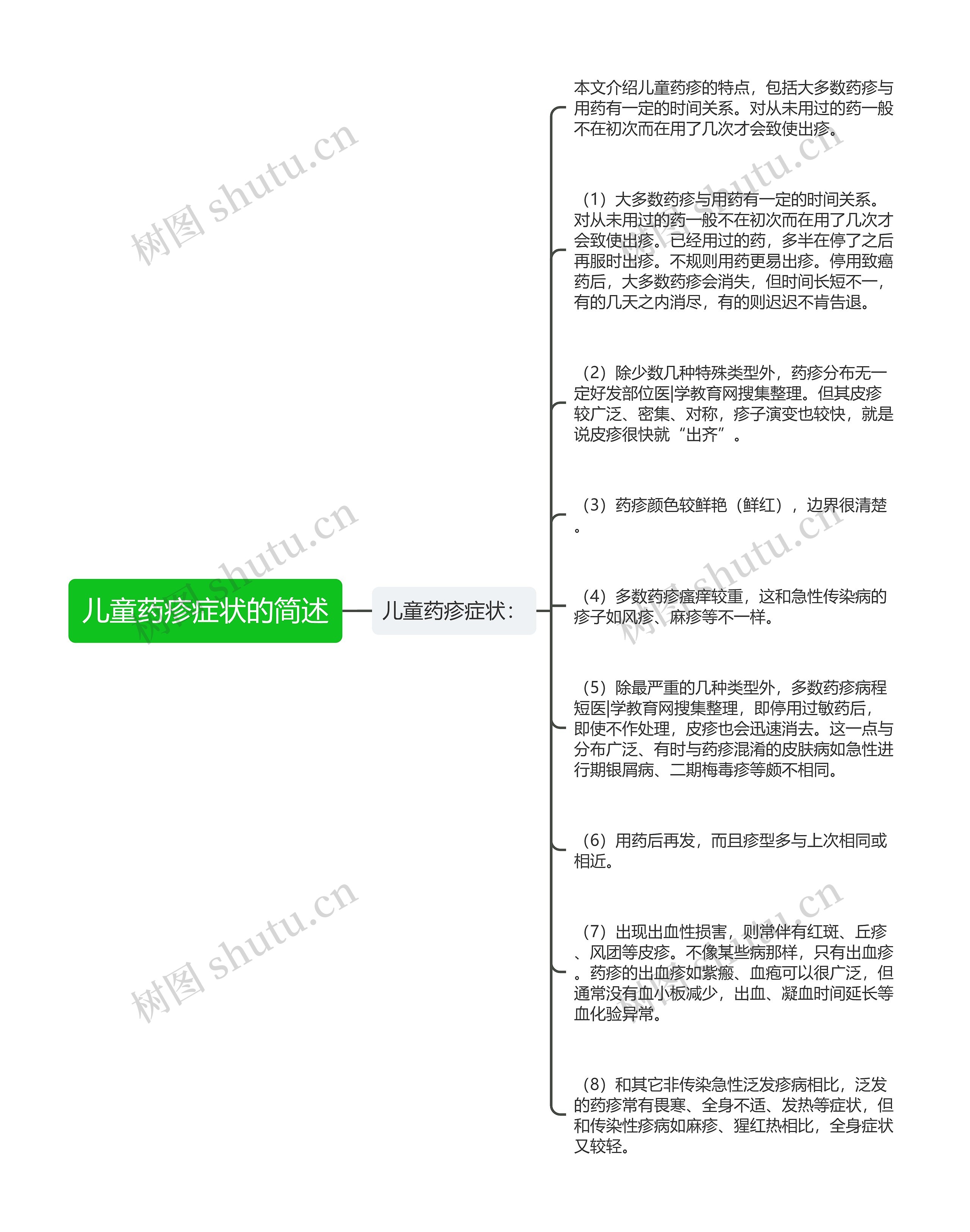 儿童药疹症状的简述思维导图