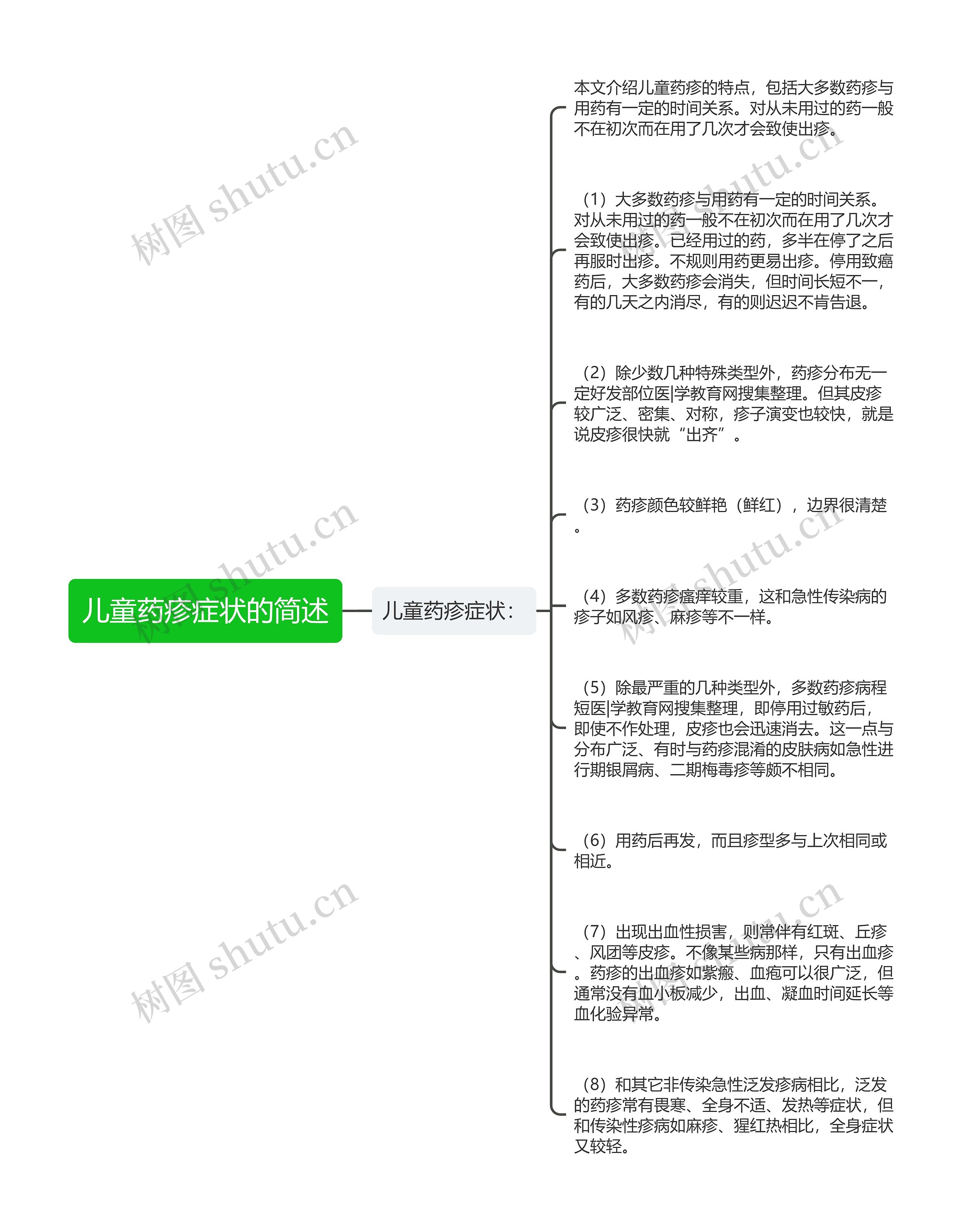 儿童药疹症状的简述 儿童药疹症状的简述