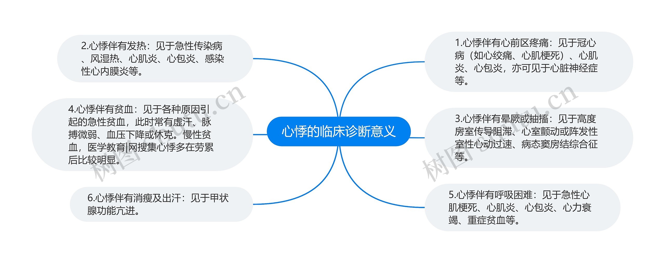 心悸的临床诊断意义