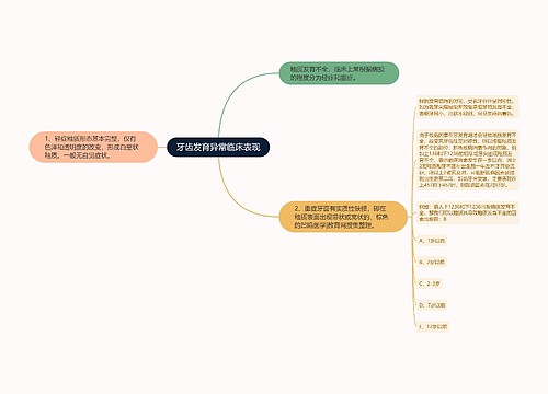 牙齿发育异常临床表现