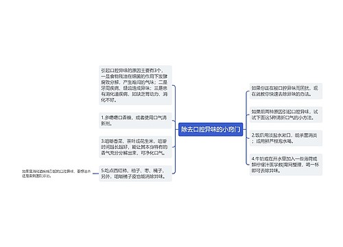 除去口腔异味的小窍门