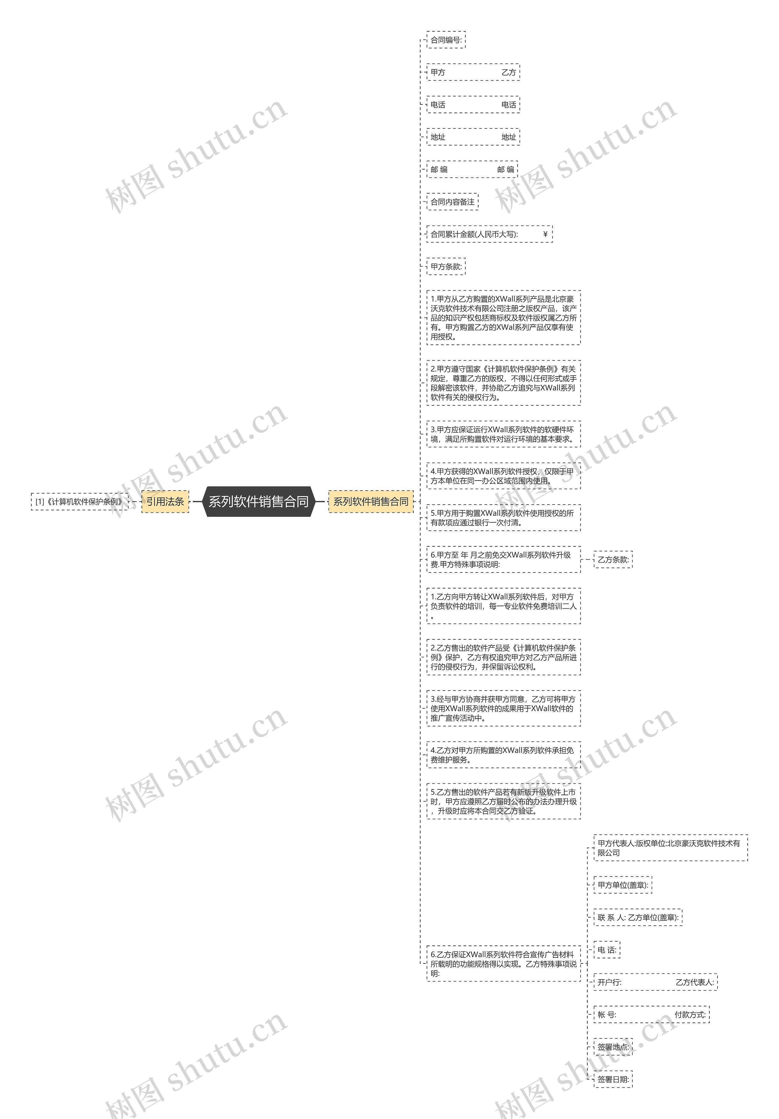 系列软件销售合同思维导图