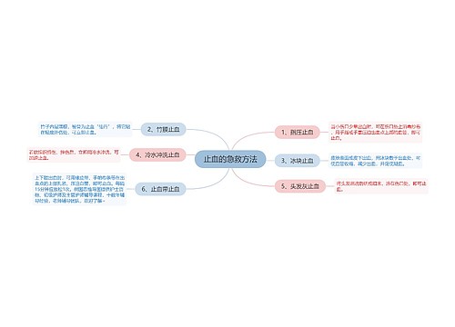 止血的急救方法