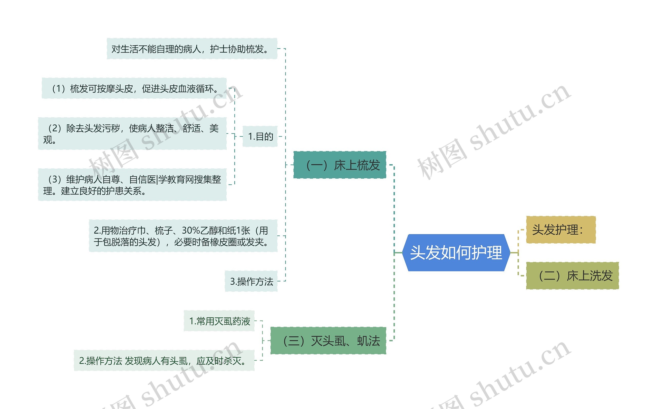 头发如何护理