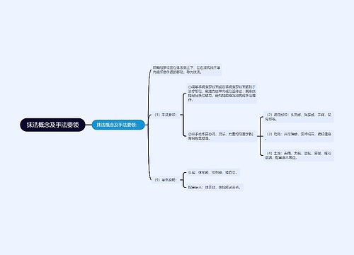 抹法概念及手法要领