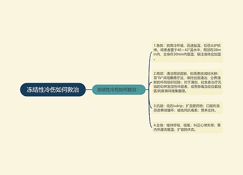 冻结性冷伤如何救治