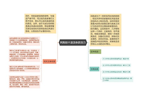 网购恕不退货条款效力