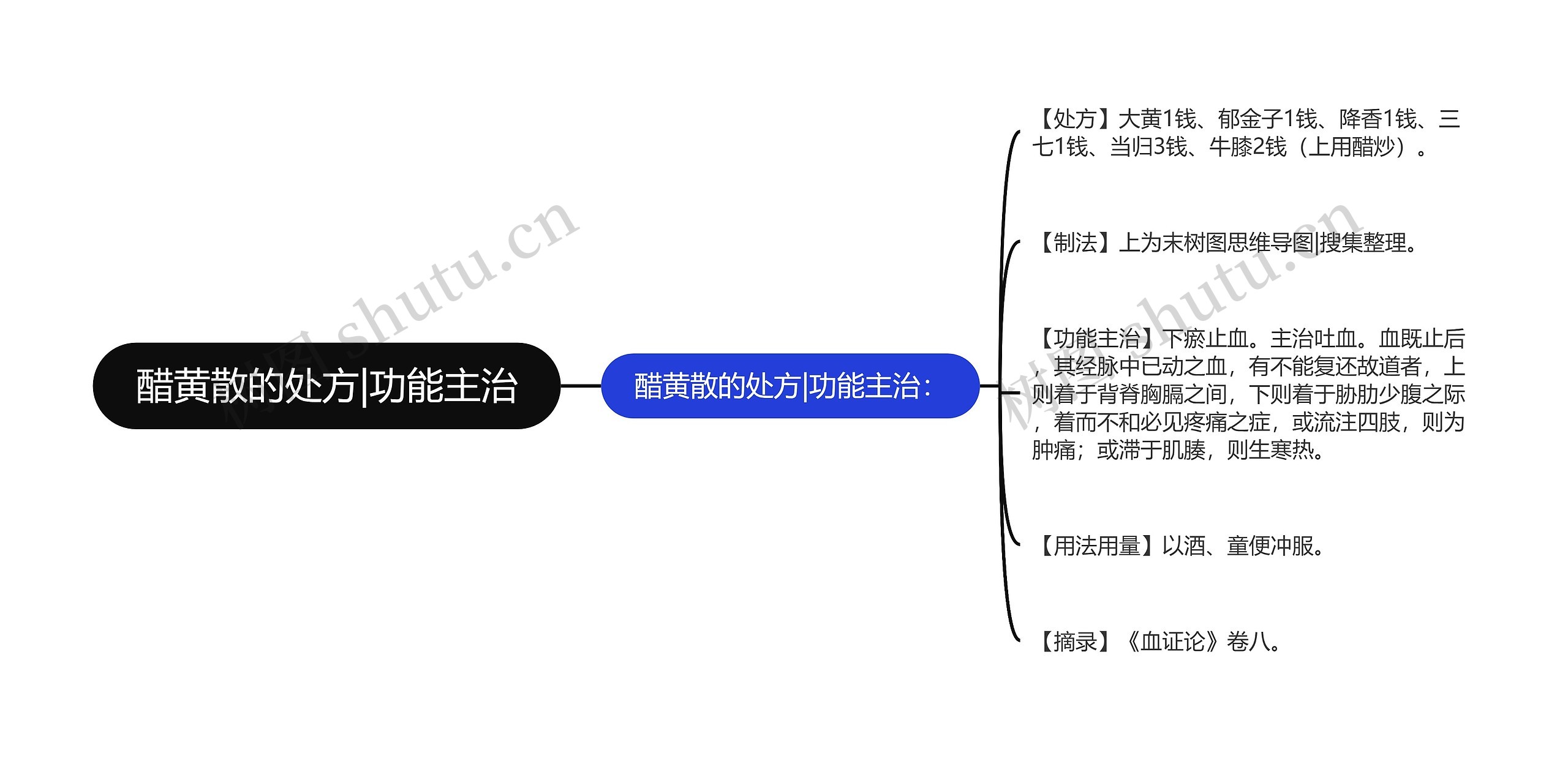 醋黄散的处方|功能主治