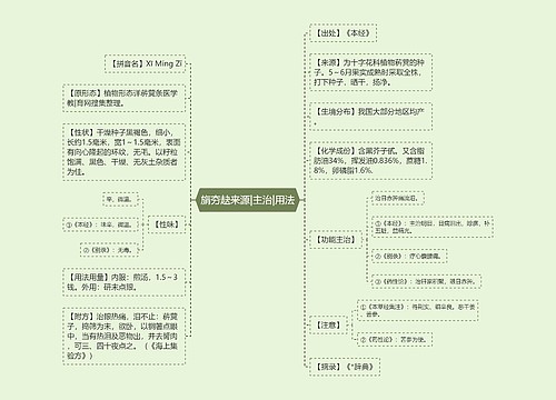 旓夯赽来源|主治|用法