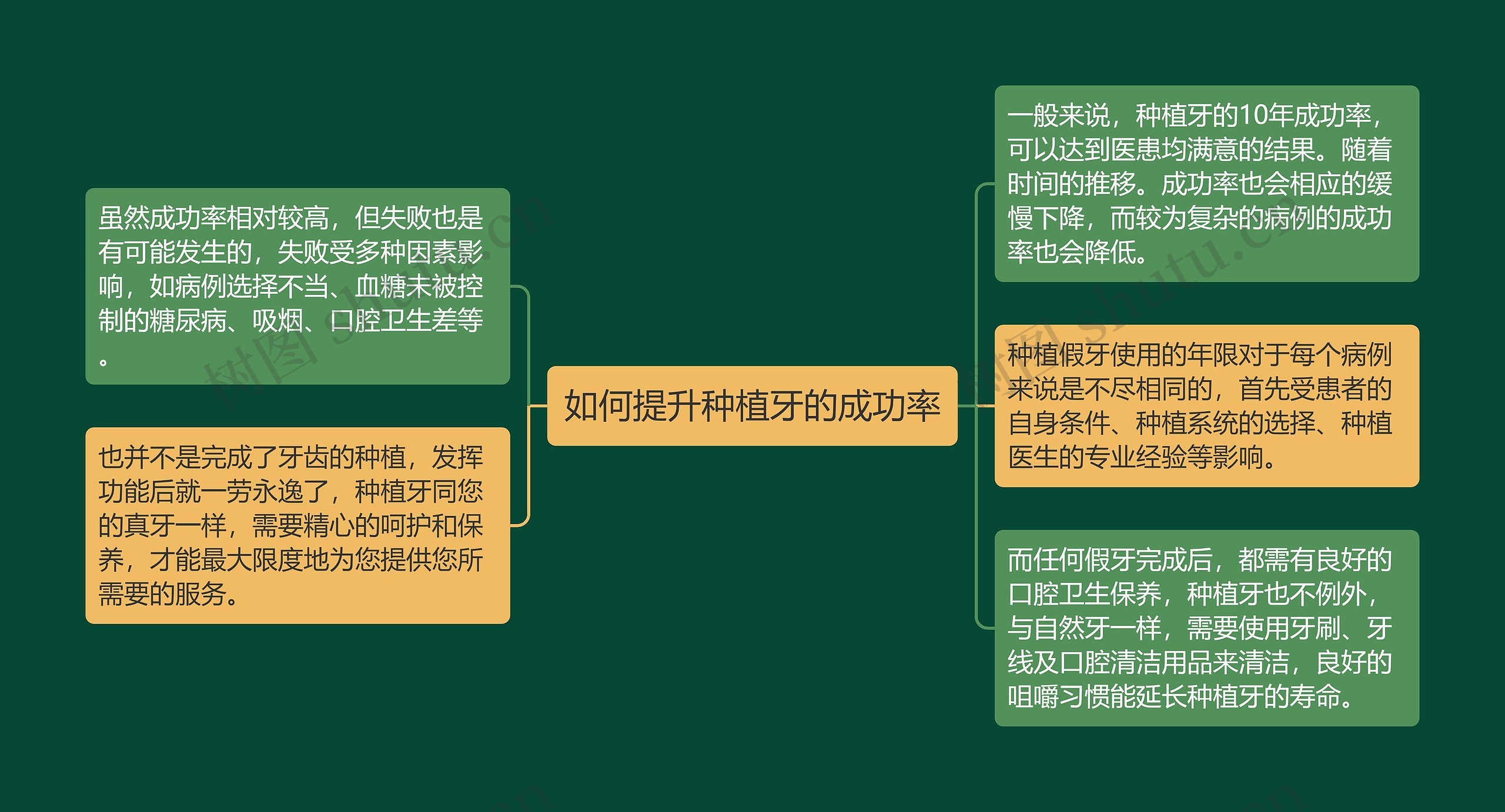 如何提升种植牙的成功率