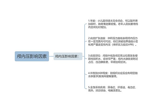 颅内压影响因素