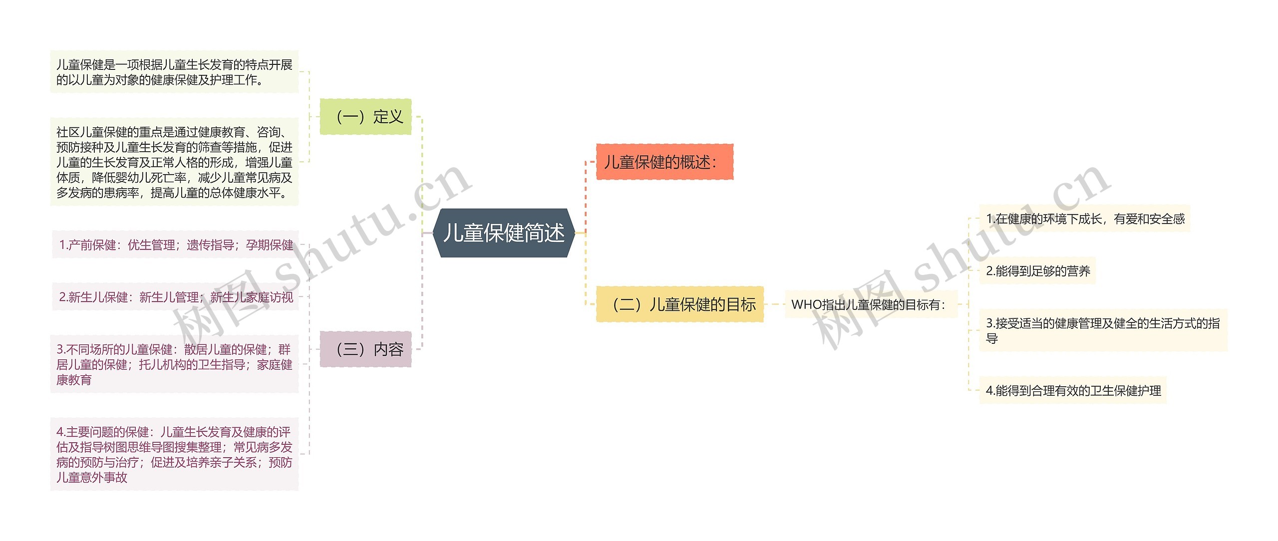 儿童保健简述思维导图