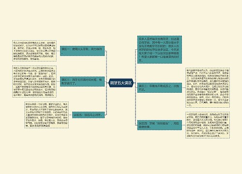 刷牙五大误区