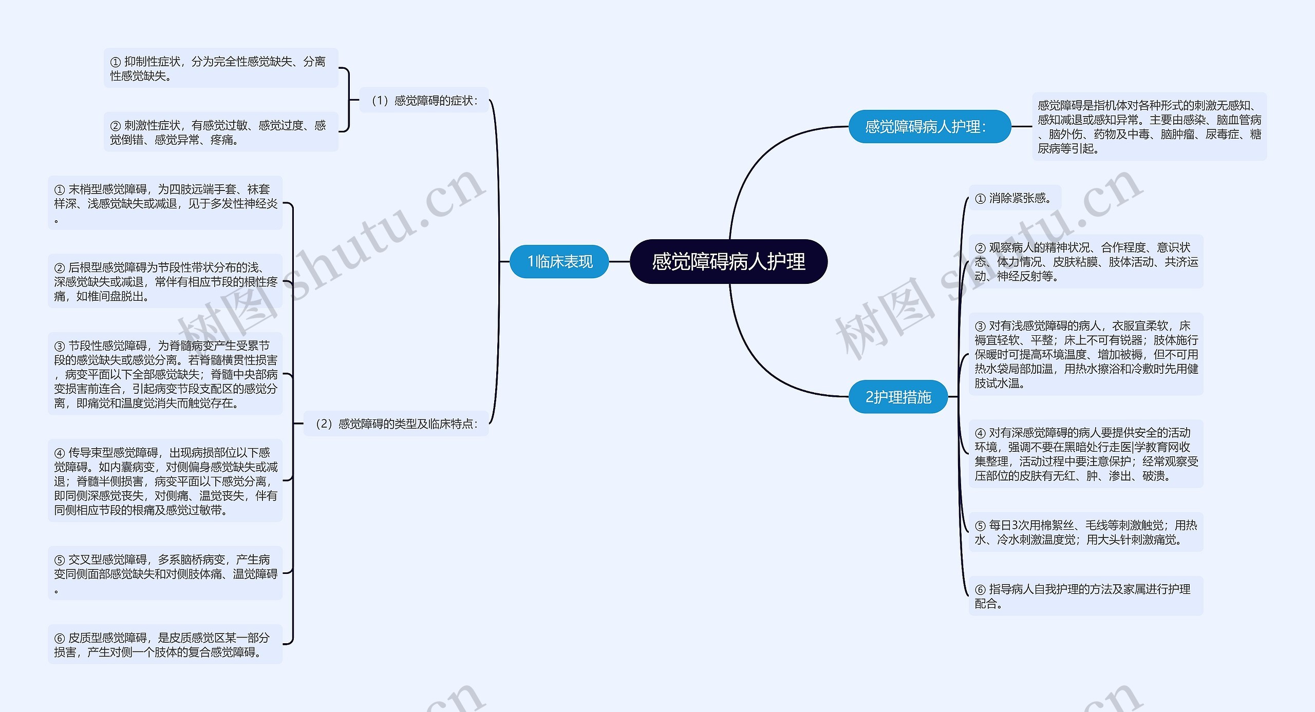 感觉障碍病人护理思维导图