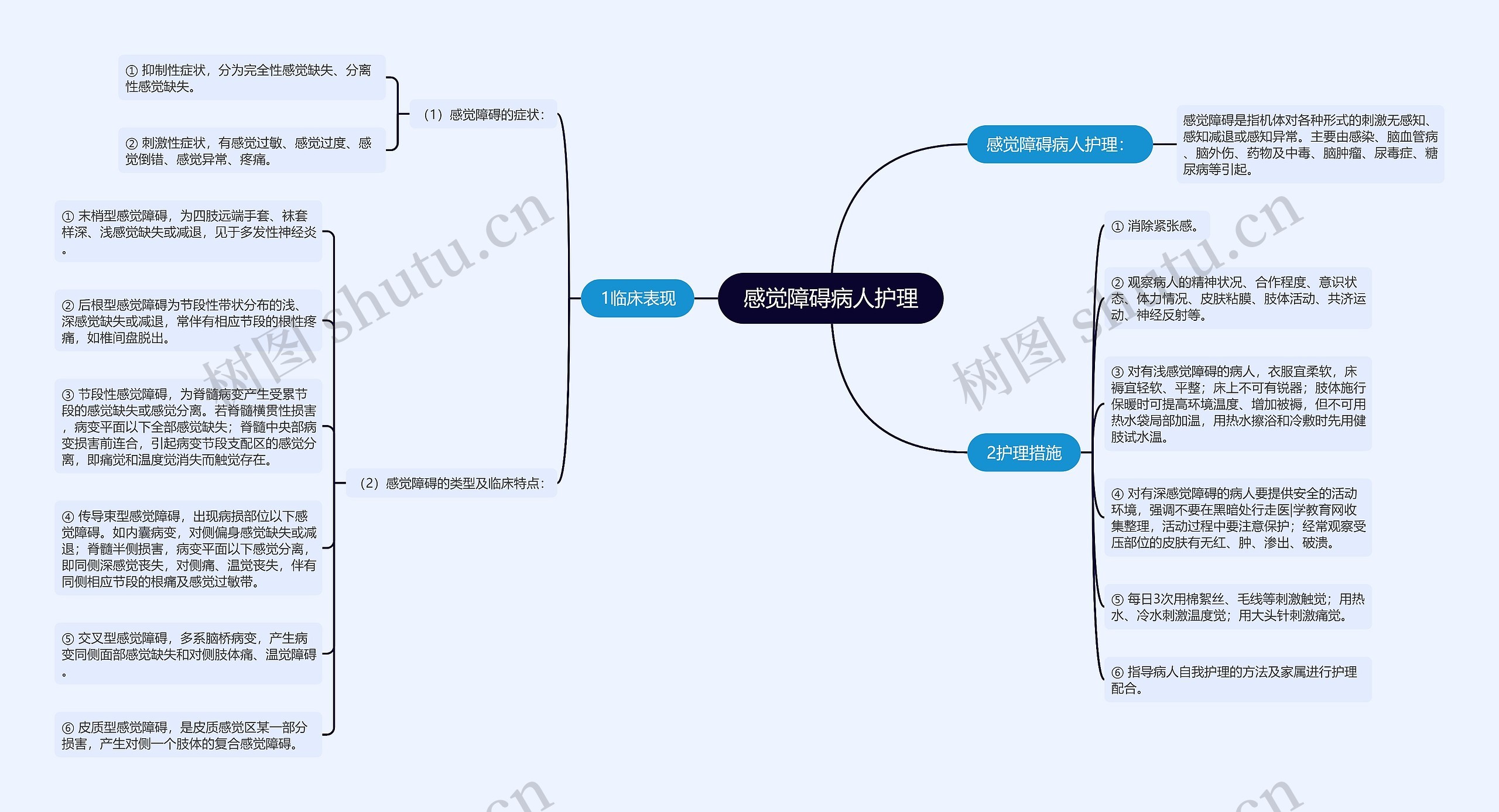 感觉障碍病人护理 感觉障碍病人护理