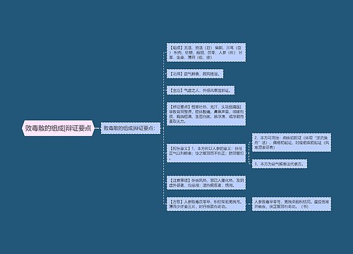 败毒散的组成|辩证要点