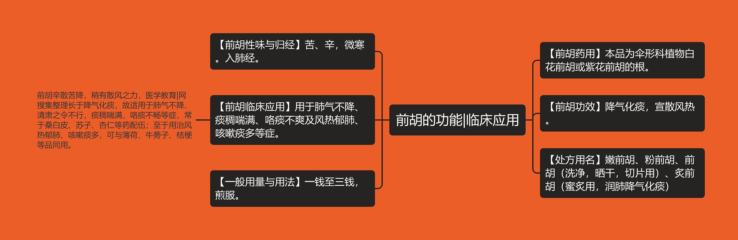 前胡的功能|临床应用