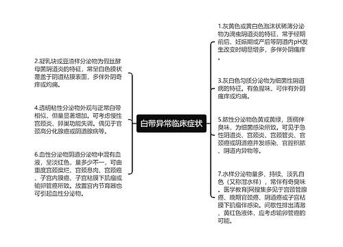 白带异常临床症状