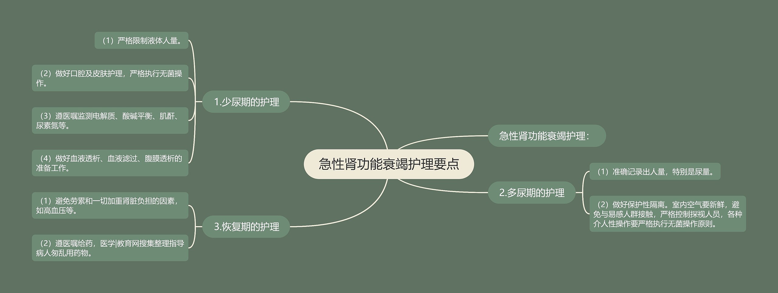 急性肾功能衰竭护理要点思维导图