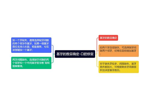 基牙的数目确定-口腔修复