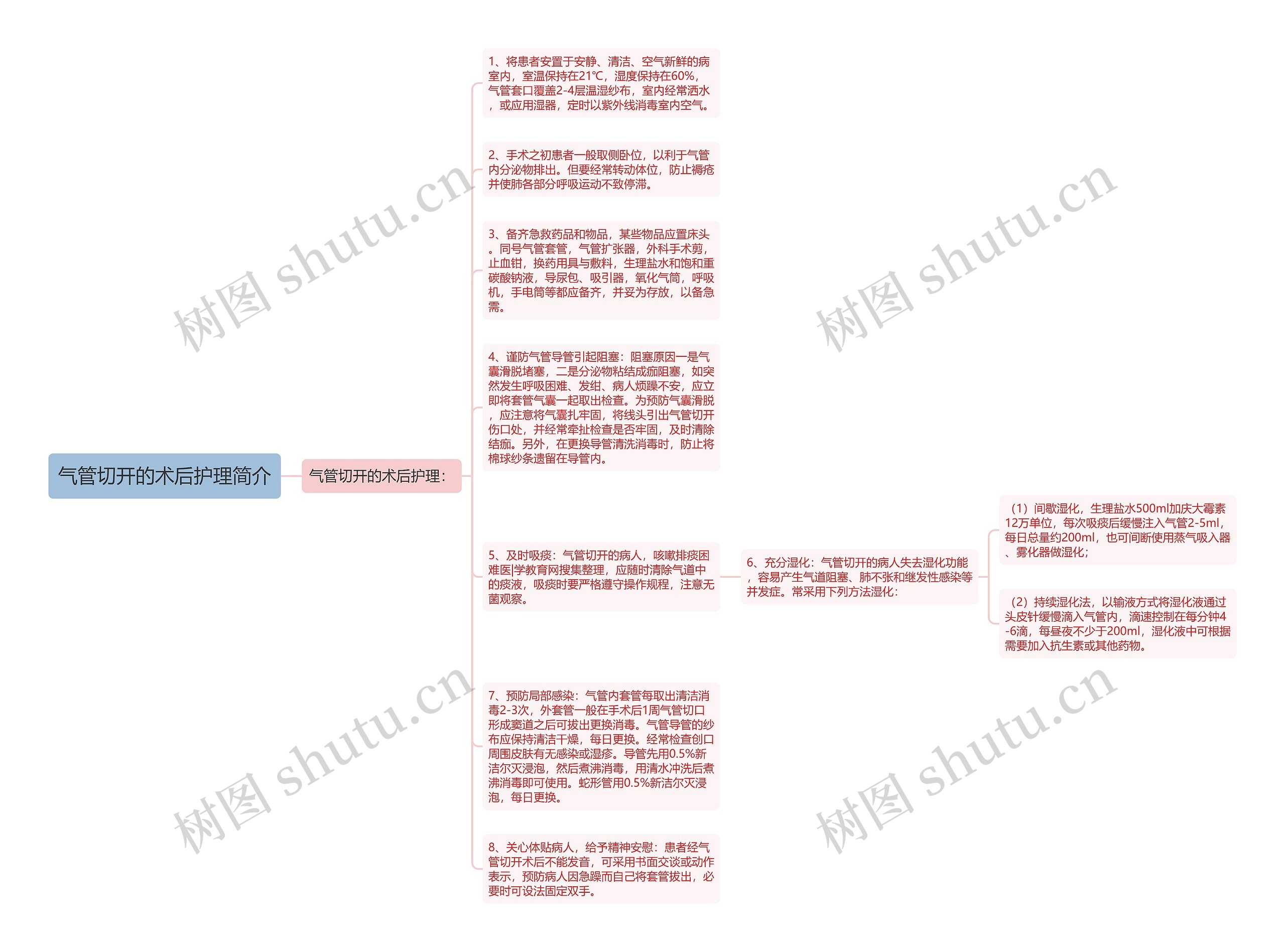 气管切开的术后护理简介思维导图