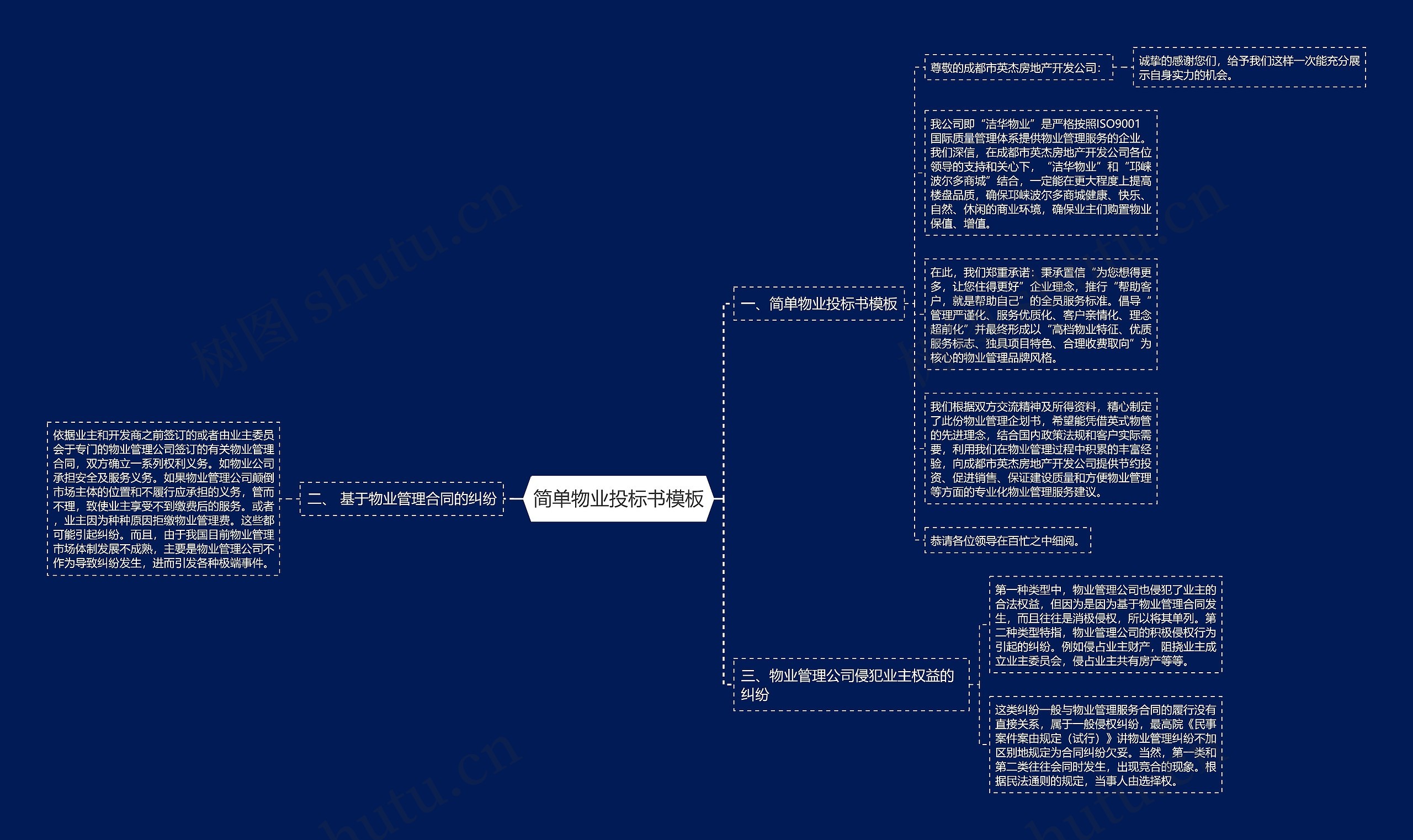 简单物业投标书模板