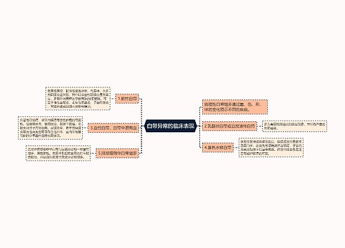 白带异常的临床表现